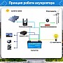 LiFePO4 24V/100Ah Акумулятор Daxtromn з BMS 100 А для систем резервного живлення
