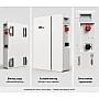 LiFePO4 5,12 кВт Настінний/підлоговий акумулятор DAH Solar 51.2V 100Ah, BMS, Wi-Fi/Bluetooth для систем резервного живлення будинку