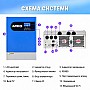 6.2 кВт LiFePO4 Комплект інвертор Anenji з Wi-Fi з паралельною функцією + 2 акумулятори LVTOPSUN 51.2V 100Ah, BMS, настінний