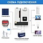 Комплект резервного живлення 14,3 кВт акумулятор Daxtromn + інвертор 11 кВт, Wi-Fi для будинку, квартири