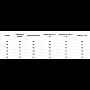 Медичні жіночі джоггери білі Premium еліт-котон 40-54 р
