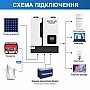 11 кВт LiFePO4 Комплект резервного живлення з Wi-Fi інвертор Daxtromn Power + 51,2V 100Ah акумулятор з LCD-дисплеєм Genix Green