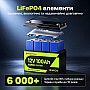 3,5 кВт LiFePO4 Комплект резервного живлення Інвертор Daxtromn + 2 акумулятора 12V 100Ah CyperOcean для квартири, будинку