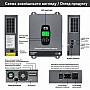 3,3 кВт Комплект резервного живлення Інвертор Datouboss + 2 акумулятора 12V/100Ah для будинку, квартири